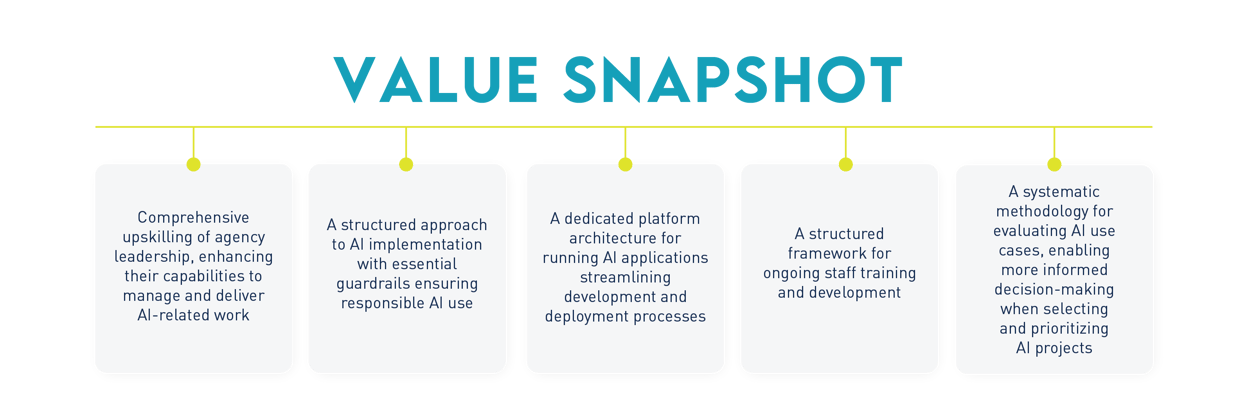 Graphic: Value Snapshot