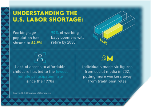 MS Blog - Understanding US Labor Shortage