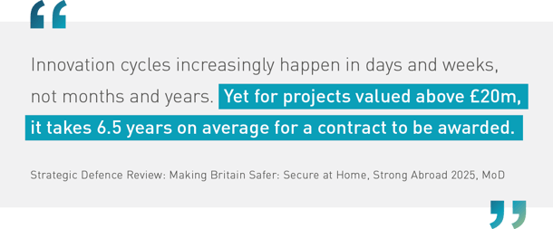 Quote graphic: "Innovation cycles increasingly happen in days and weeks, not months and years. Yet for projects valued above 20m, it takes 6.5 years on average for a contract to be awarded." Strategic Defence Review: Making Britain Safer: Secure at Home, Strong Abroad 2025, MoD